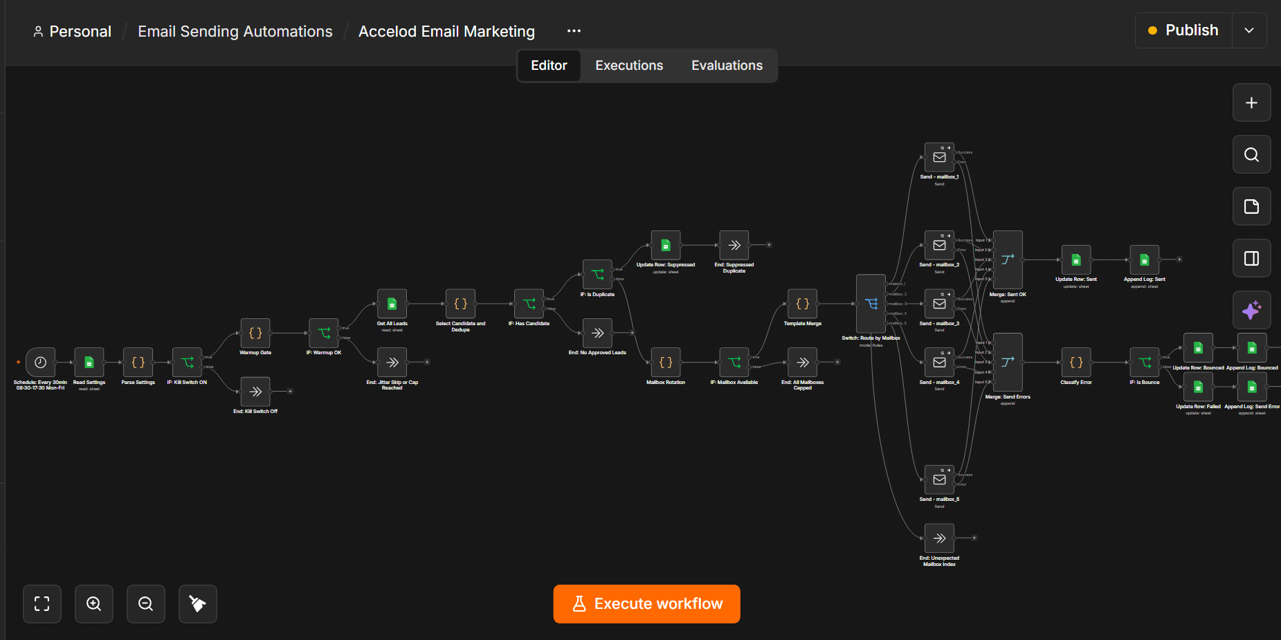 n8n outbound workflow rotating personalised emails across warmed-up mailboxes, with duplicate, bounce and suppression handling